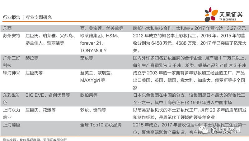 面膜生产厂家：选择与评估