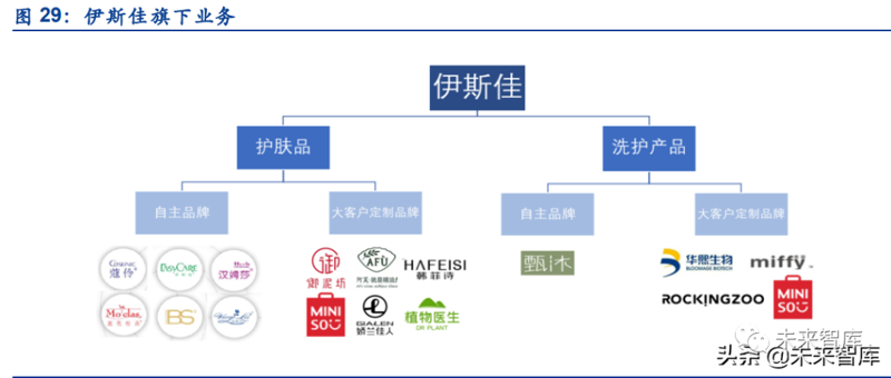 化妆品OEM代加工：趋势解读